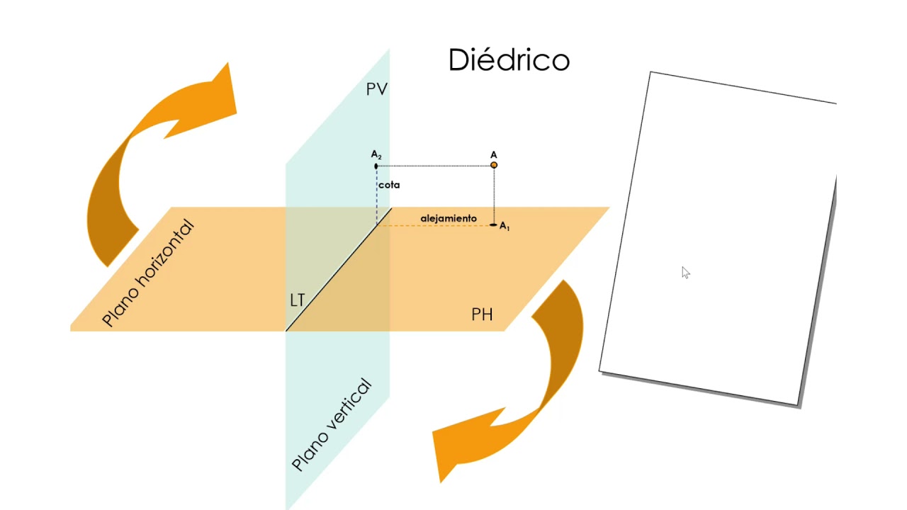 Sistema diédrico. Introducción para principiantes. Elementos básicos
