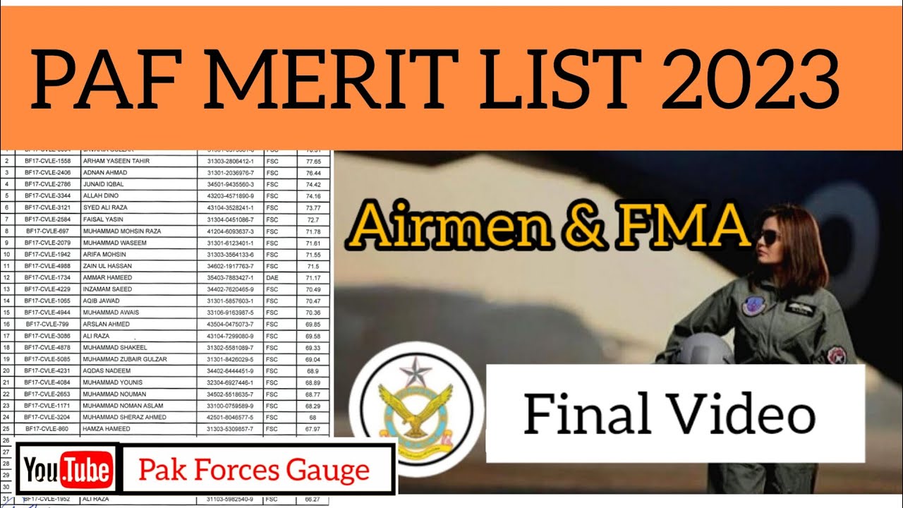 PAF Merit List 2023 Airmen & FMA | Pak Forces Gauge