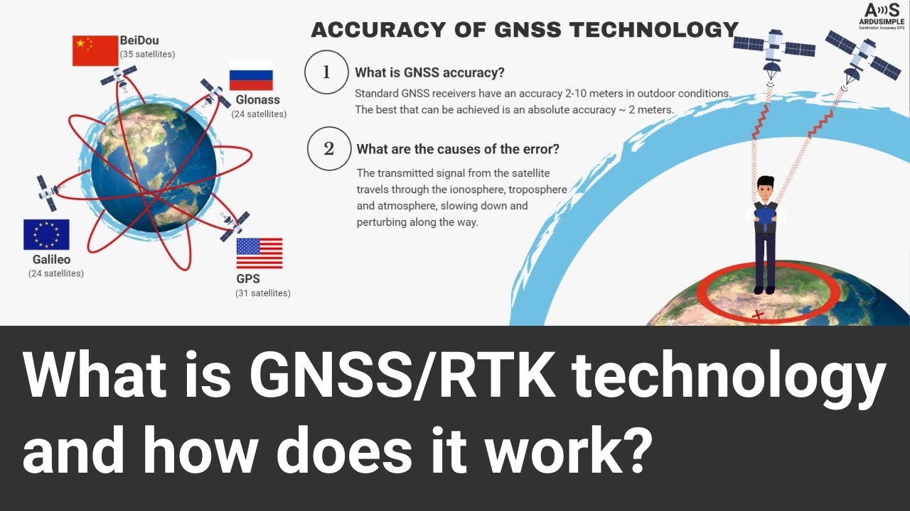 Что такое технология GNSS/RTK и как она работает?