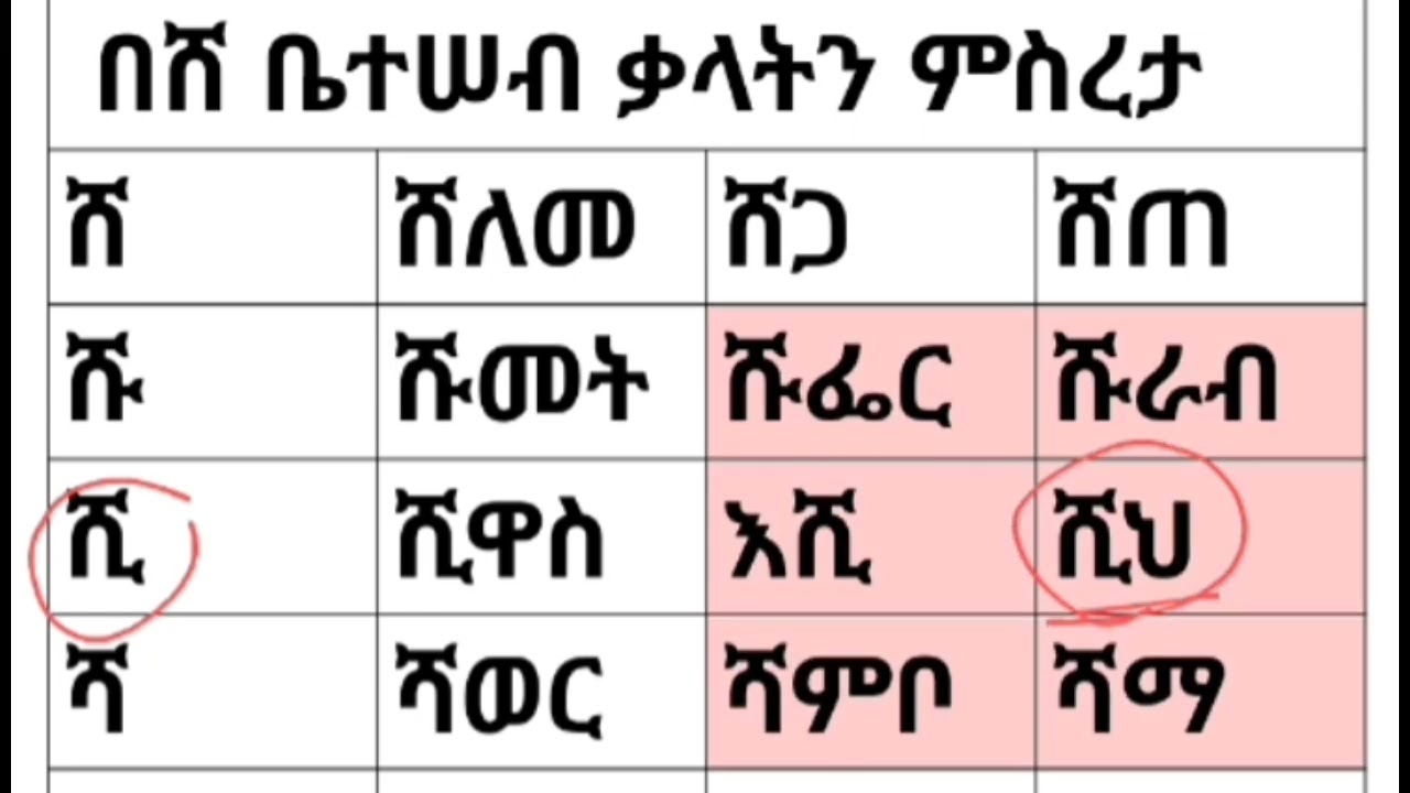 አማርኛ በሸ ቤተሠብ ቃላትን ምስረታ ለጀማሪዎች የሚሆን