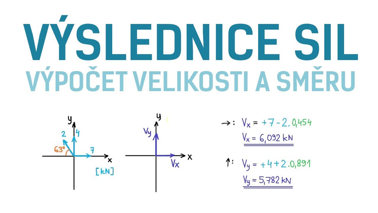 Stavební mechanika – Výslednice sil | Výpočet velikosti a směru