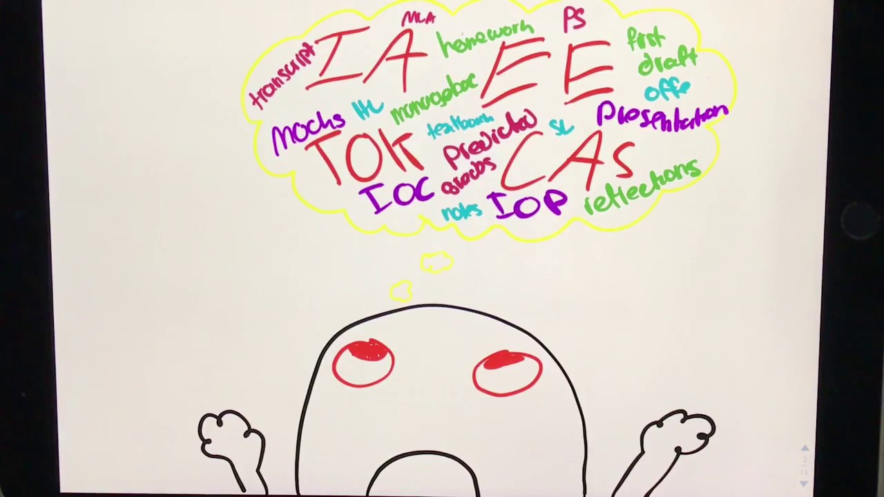 A realistic view of the IB: Coursework