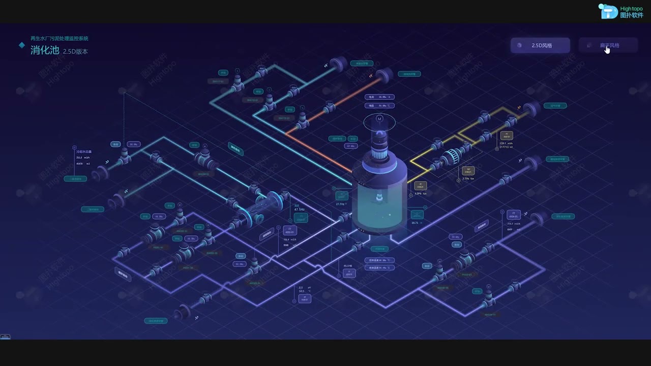 Wastewater Treatment Plant | Web HMI/SCADA