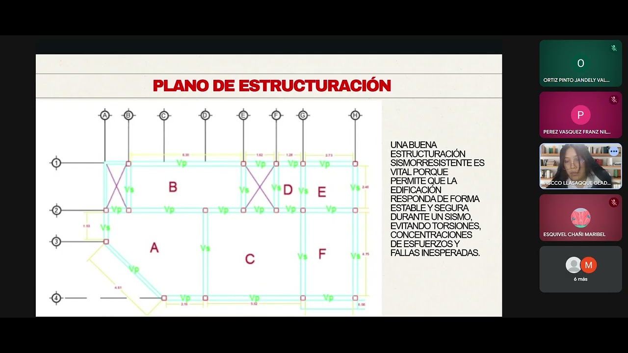 INGENIERIA SISMORRESISTENTE_GRUPO 3 TRABAJO FINAL