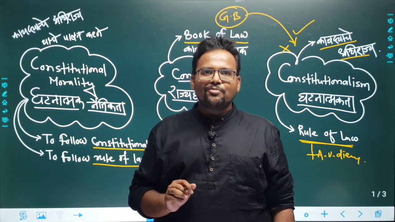 UPSC/MPSC राज्यघटना(constitution)म्हणजे काय ? by सागर सर WHAT IS CONSTITUTION? INDIAN POLITY