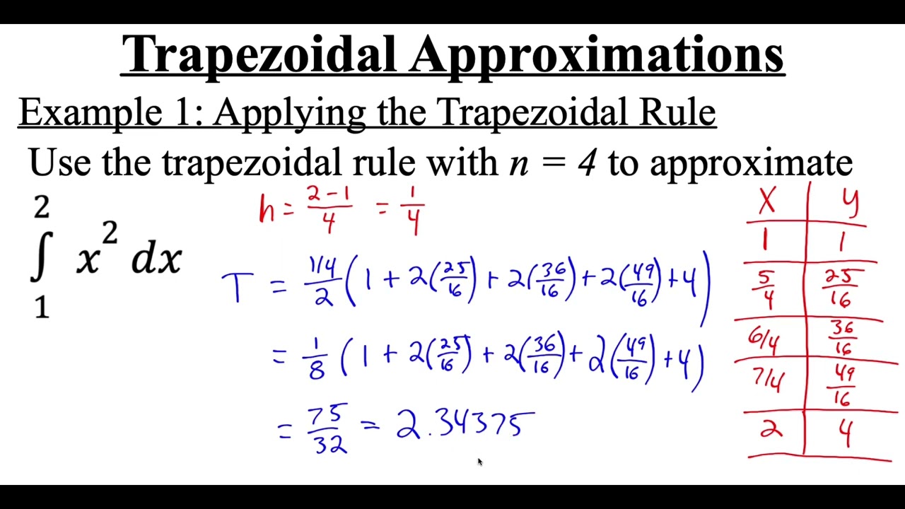 6.5.1 Trapezoidal Approximations (Trapezoidal Rule)