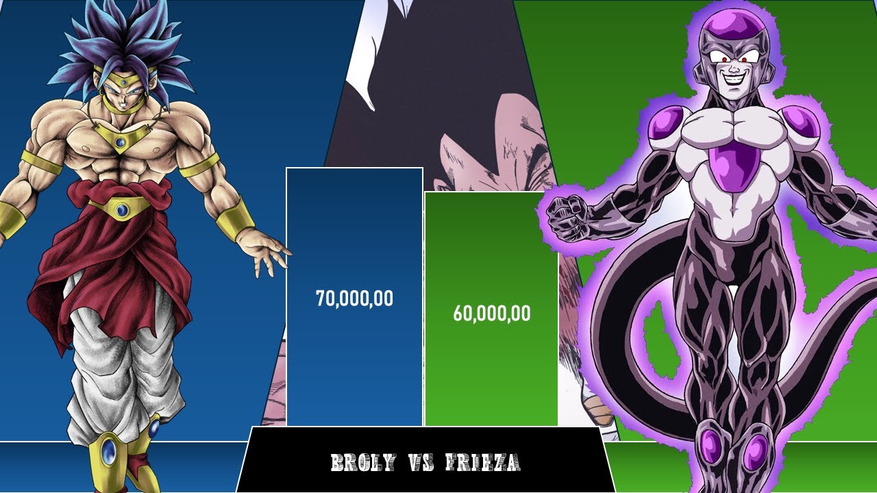 Broly Vs Frieza Power Level