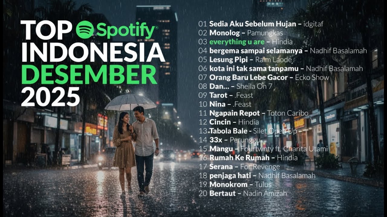 TANPA IKLAN | Playlist Spotify Indonesia 2026 🎶 Sedia Payung Sebelum Hujan – IDGITAF | Hits Terbaru