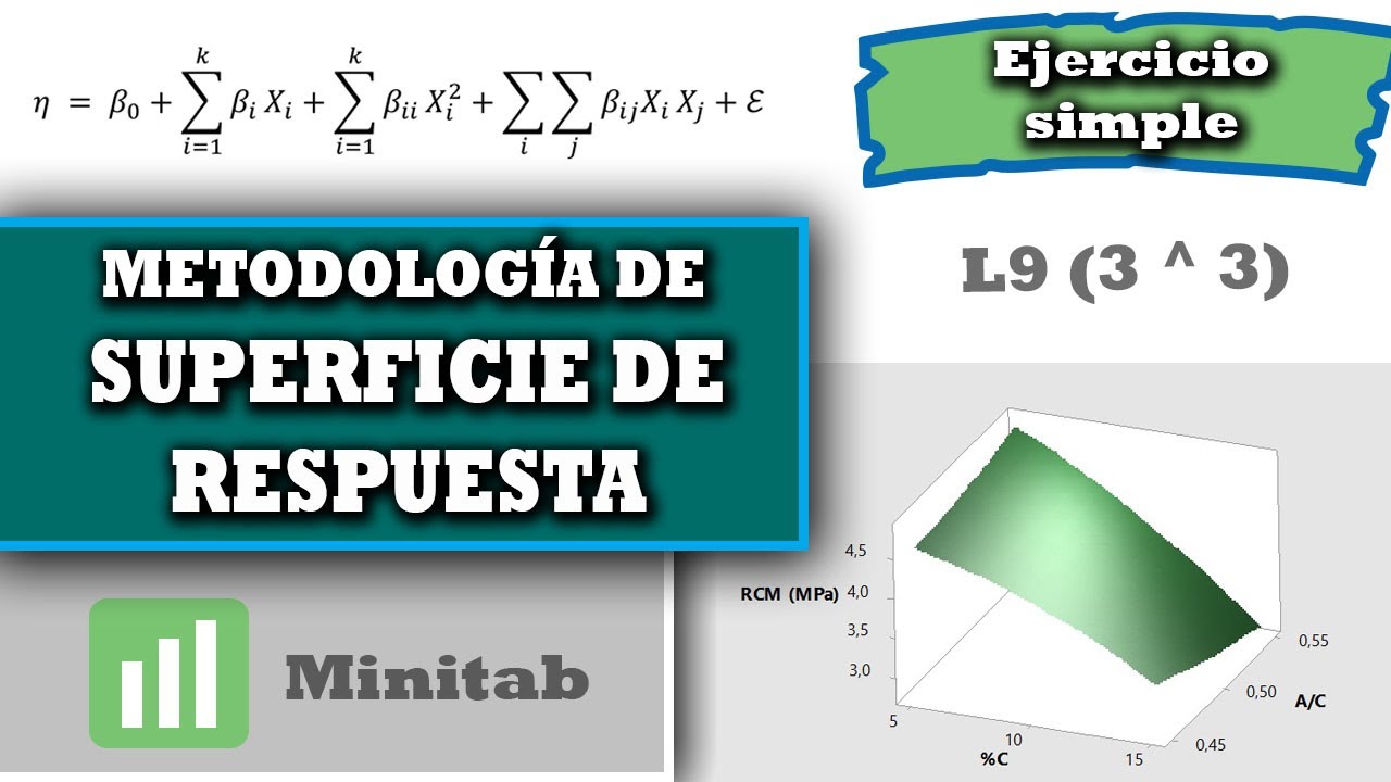 Superficie de respuesta | Ejercicio simple | Minitab