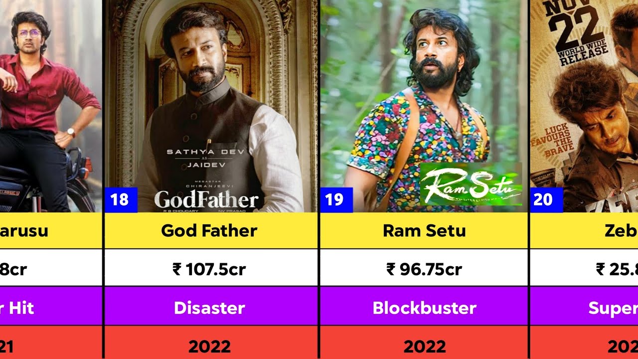 Satya Dev hits and flop movies and collections | Zebra hit or flop