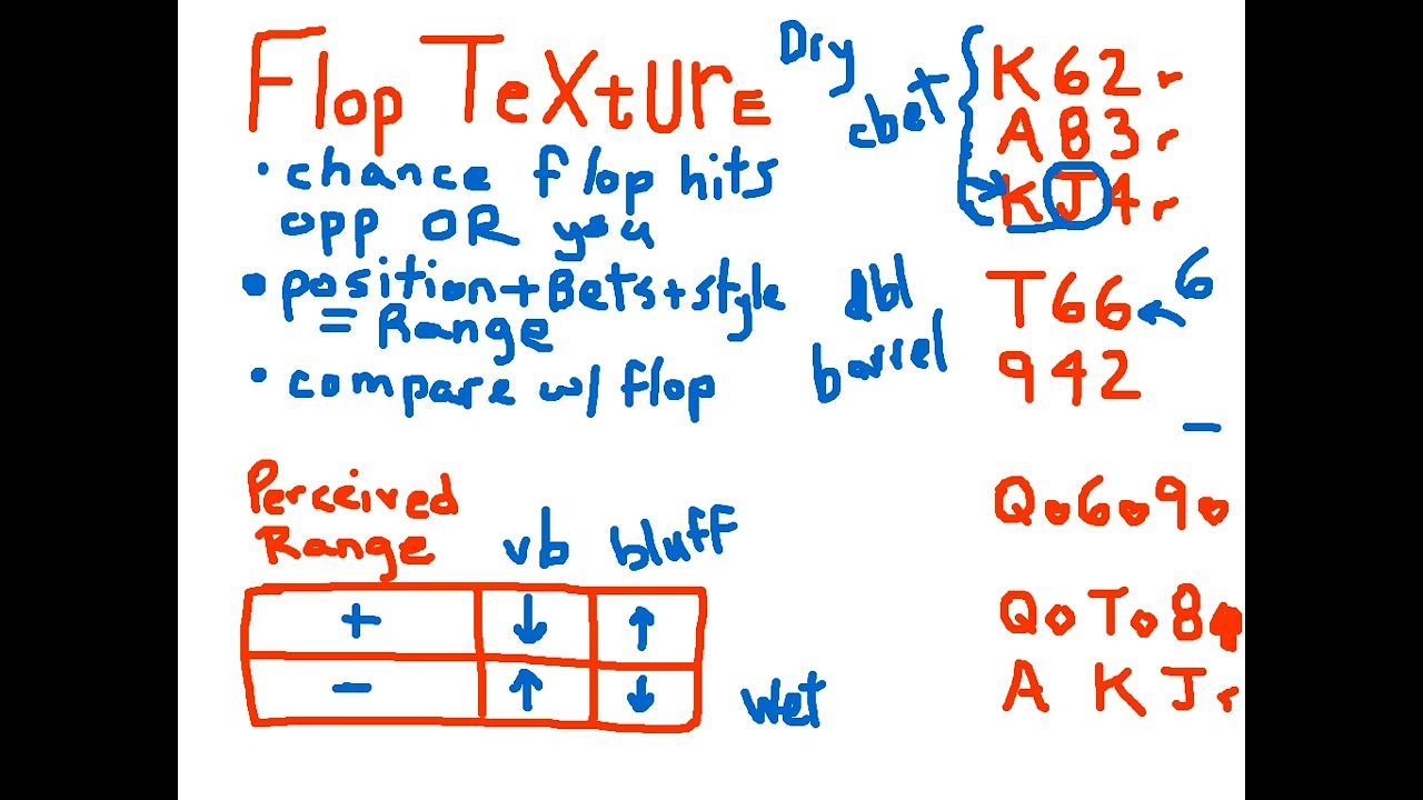 Flop Texture - Advanced Texas Holdem Concepts
