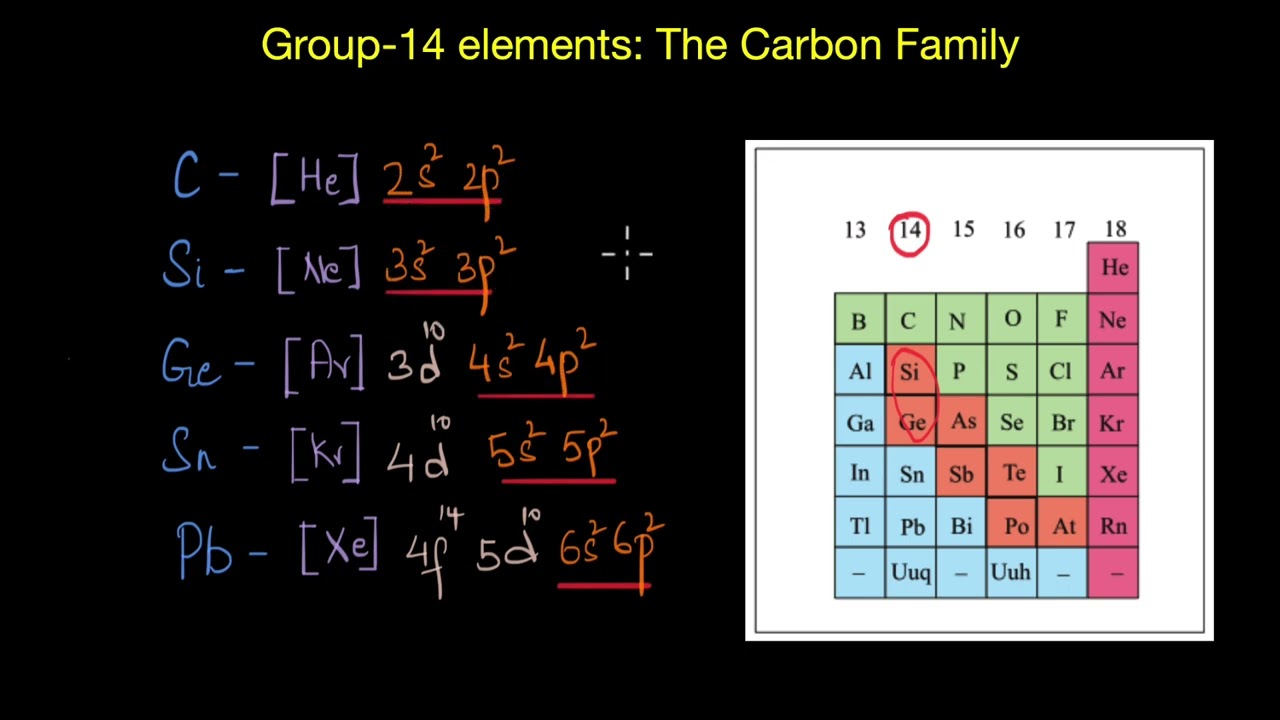 Trends in the properties of group-14 elements | The p-block elements | Chemistry | Khan Academy