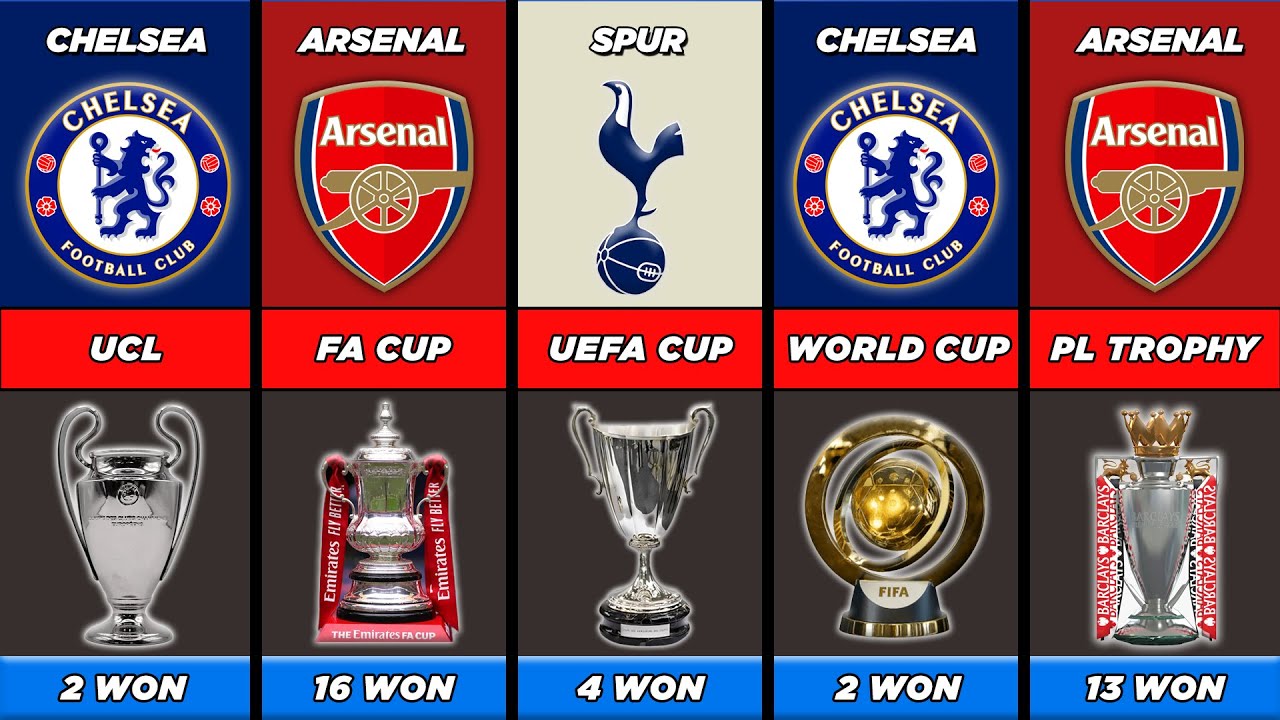 🔵🔴⚪ Chelsea vs Arsenal vs Tottenham | Who Is the Best London Club?