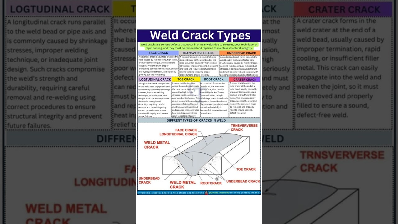 Weld Cracks Overview