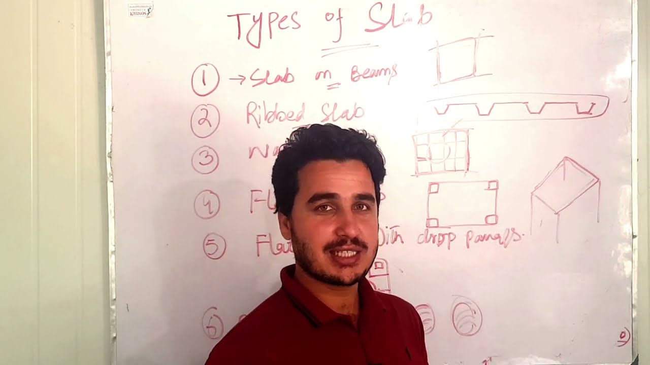 types of slab in civil engineering