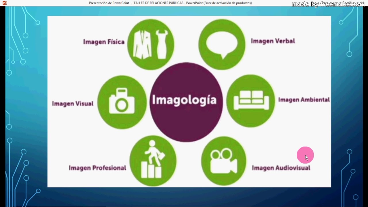IMAGOLOG&Iacute;A. CONCEPTO