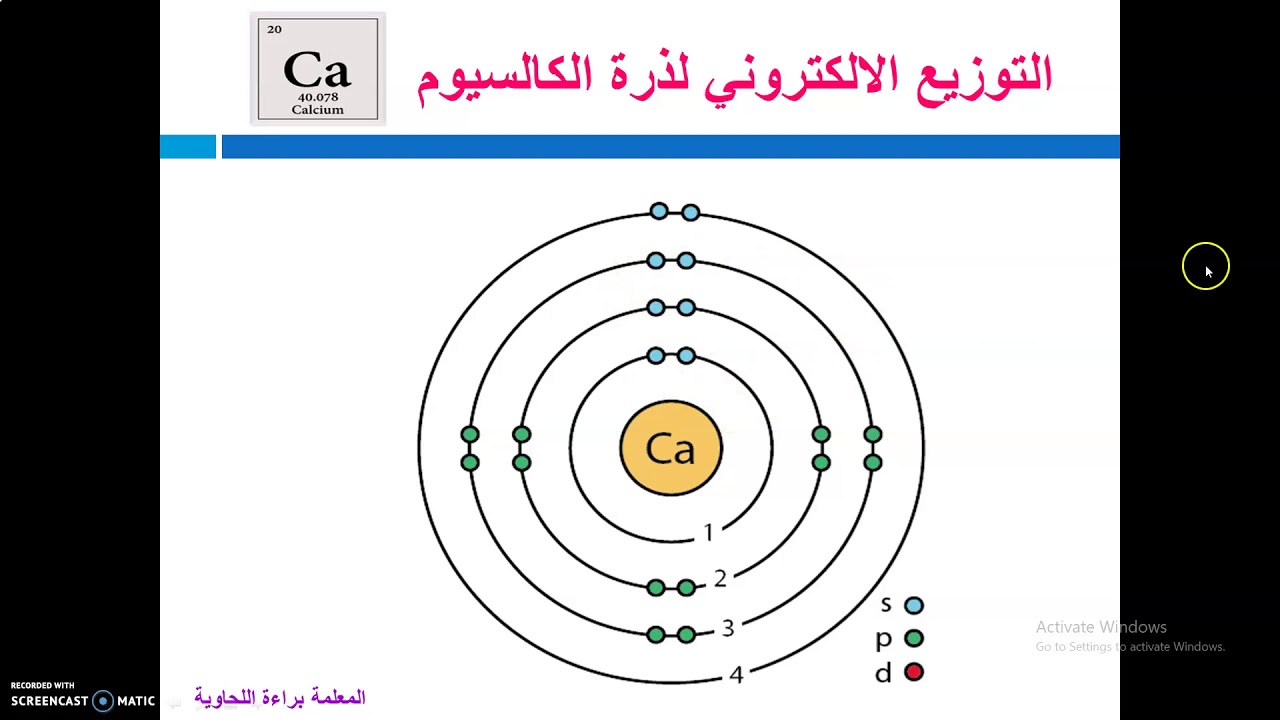 التوزيع الإلكتروني لذرات العناصر - الصف الثامن