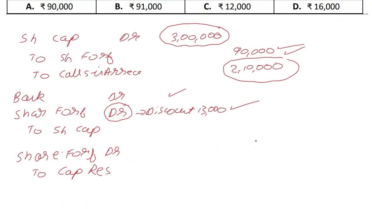 CBSE Class 12 Accounts | SQP 2025-26 | OR Q3 | 1 Mark MCQ | Forfeiture of Shares | Forfeited Balance