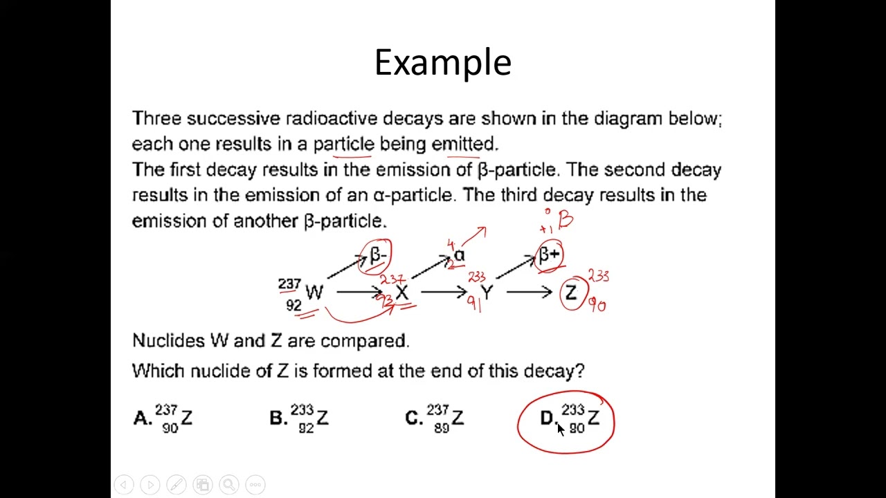 particle physics part3 As Physics