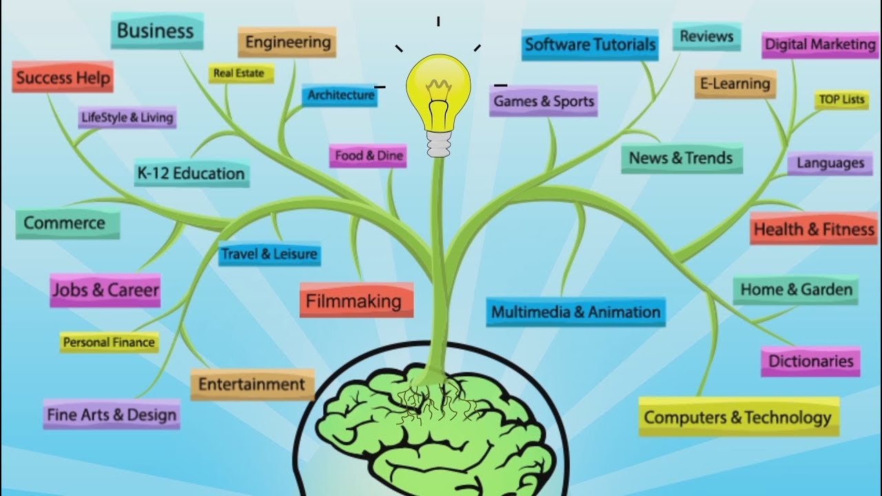 SimplyInfo YouTube Channel | Core Concept & Trailer Video | Simple Learning Channel for All