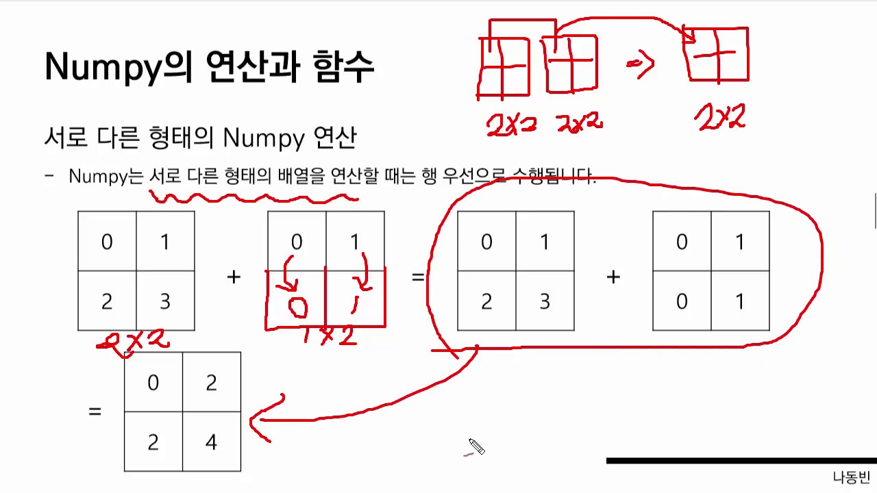 Numpy의 기본 연산 [ Python 데이터 분석과 이미지 처리 ]