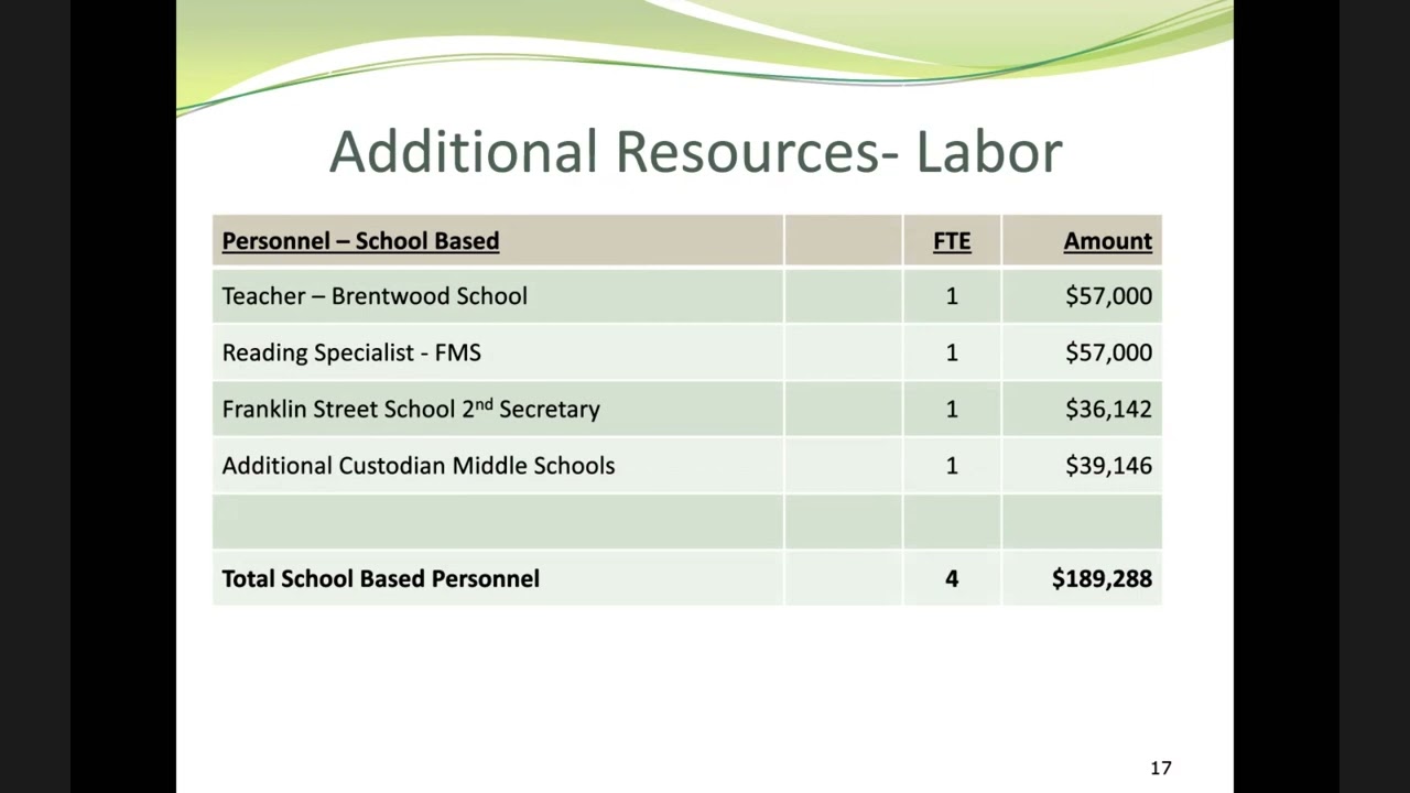 GOV   Budget Review 6 20 2022