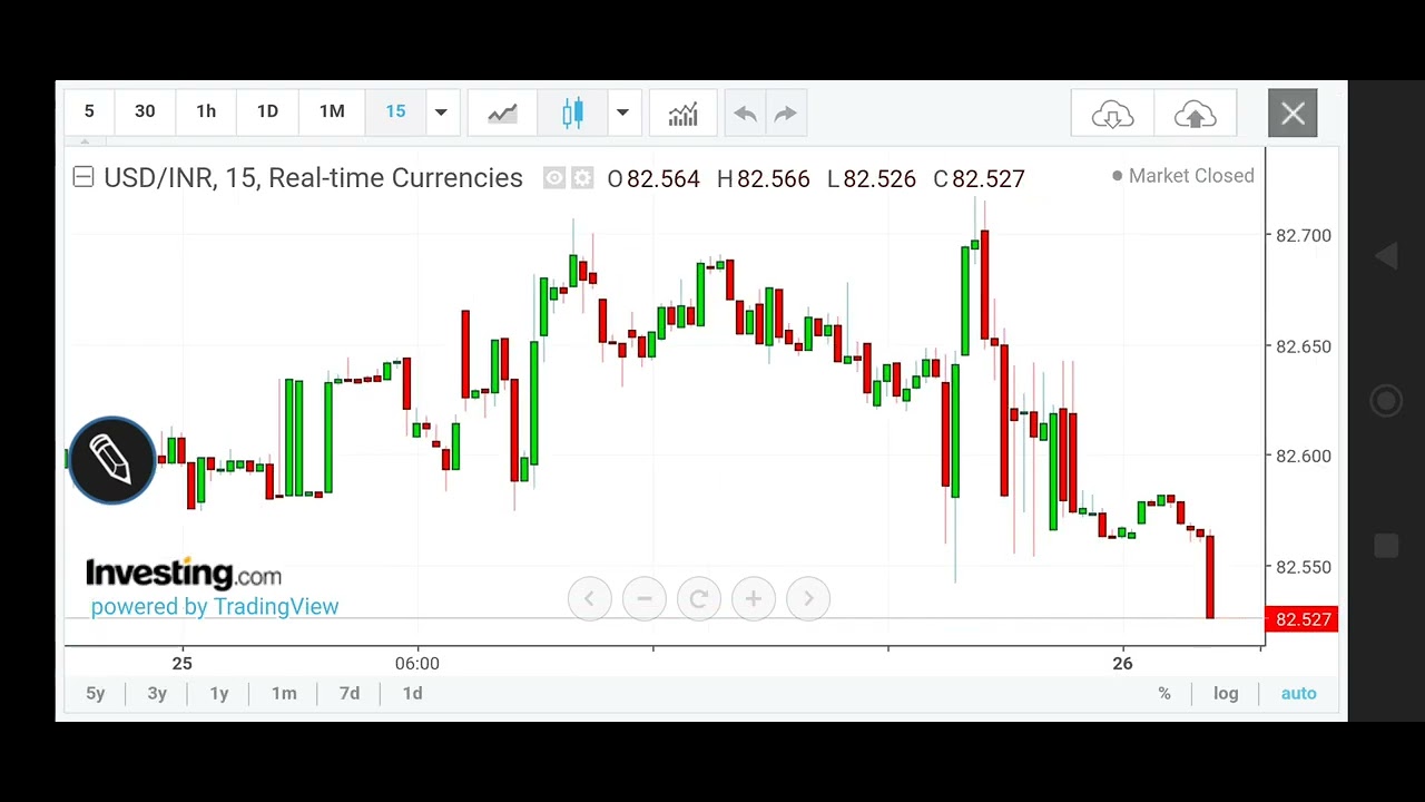 USDINR trading strategy tomorrow prediction live option future buy or sell 28 August 2023 #Forexraja