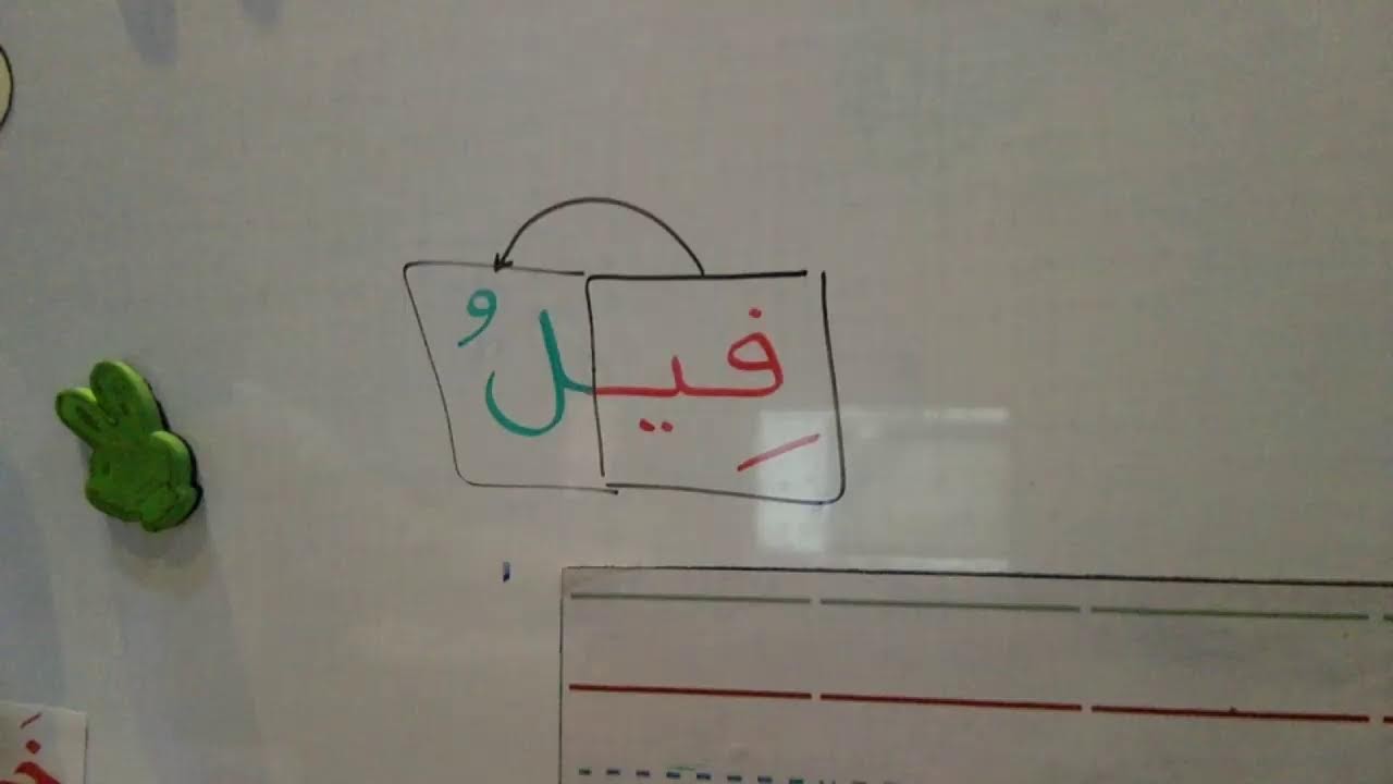 لقاء يوم السبت ٢٦-٣-١٤٤٤هـ شرح حرف ( ف )
