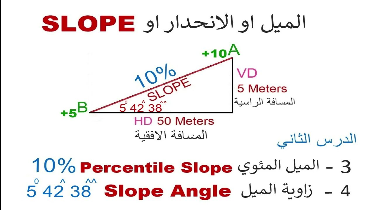 شرح معني نسبة الميل 10% او الميل المئوي او percentile slope وحساب زاوية الميل slope angle.