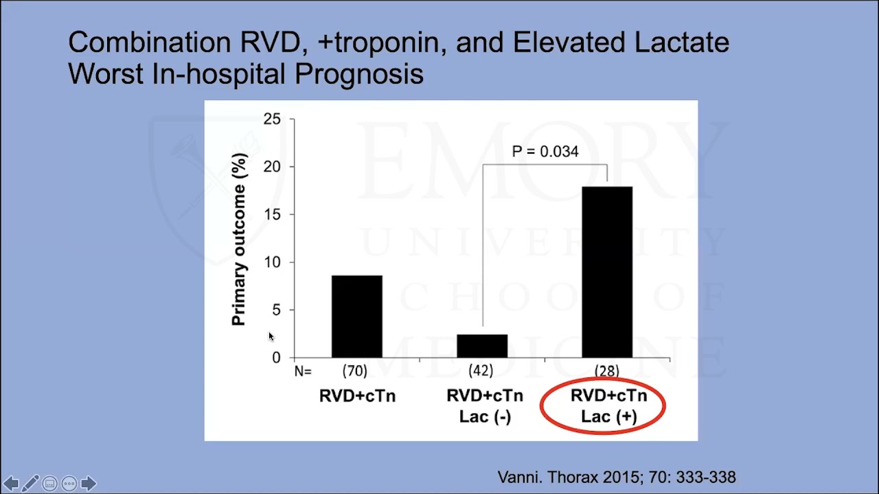 Advanced Therapies for Pulmonary Embolism