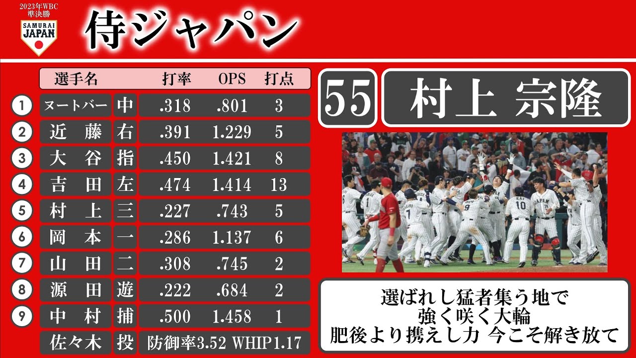 【侍ジャパン】2023年WBC準決勝 vsメキシコ 1-9+α応援歌【AIきりたん】