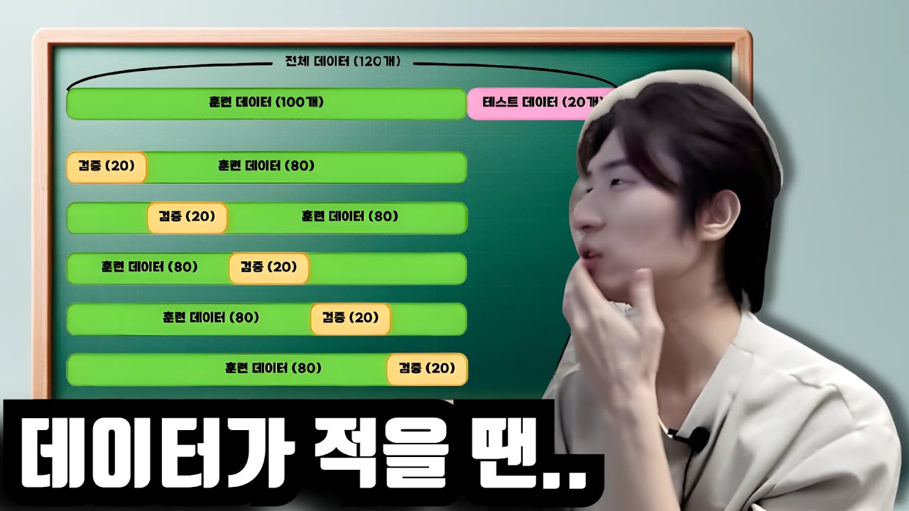 [Easy! 딥러닝] 4-2강. K-fold Cross Validation (교차 검증) 진짜 쉽게 설명해 드려요