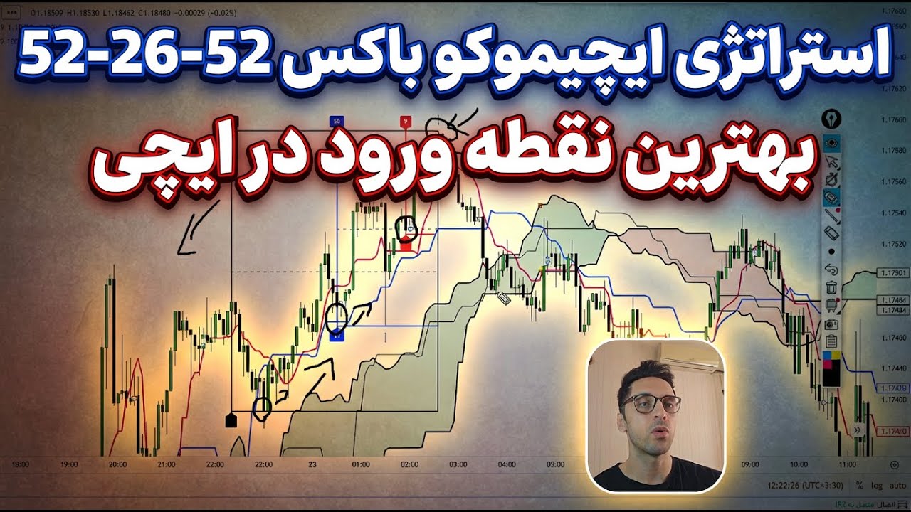 استراتژی شخصی خودم ایچیموکو باکس ورود و خروج دقیق