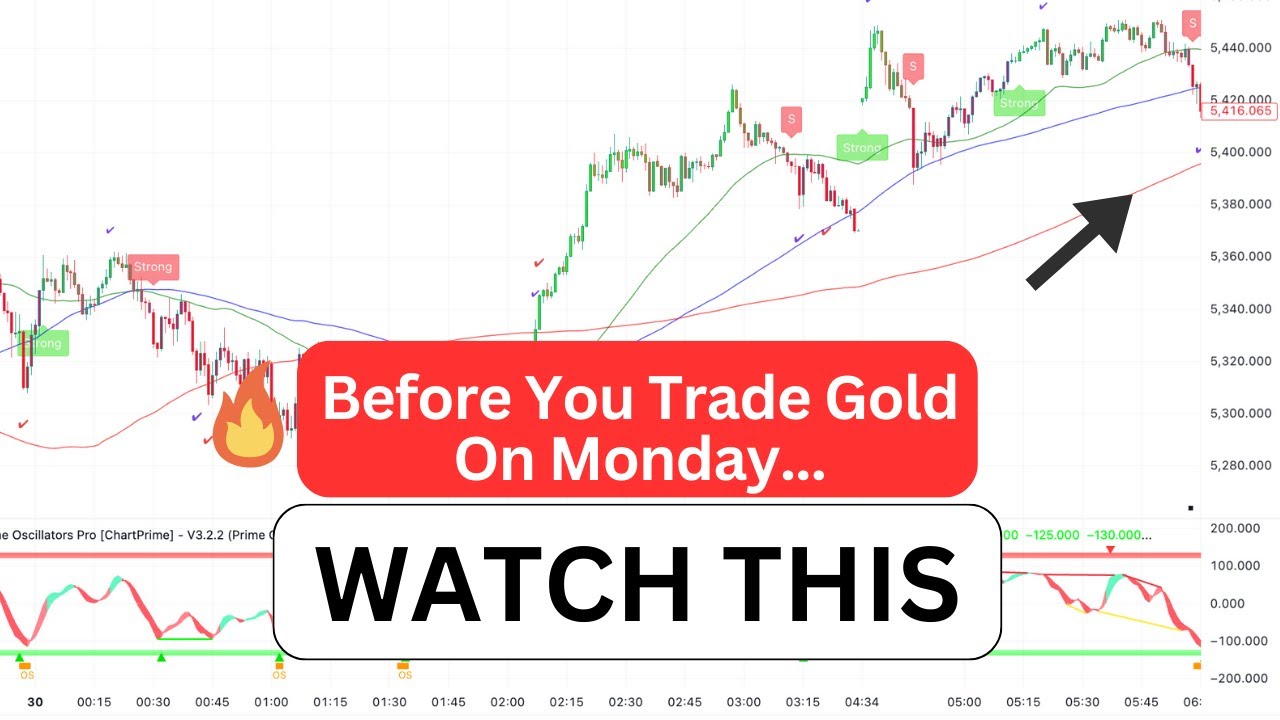 Торговая стратегия по золоту XAUUSD на сегодня, 2-3 февраля | Анализ XAUUSD на сегодня, 2-3 февра...