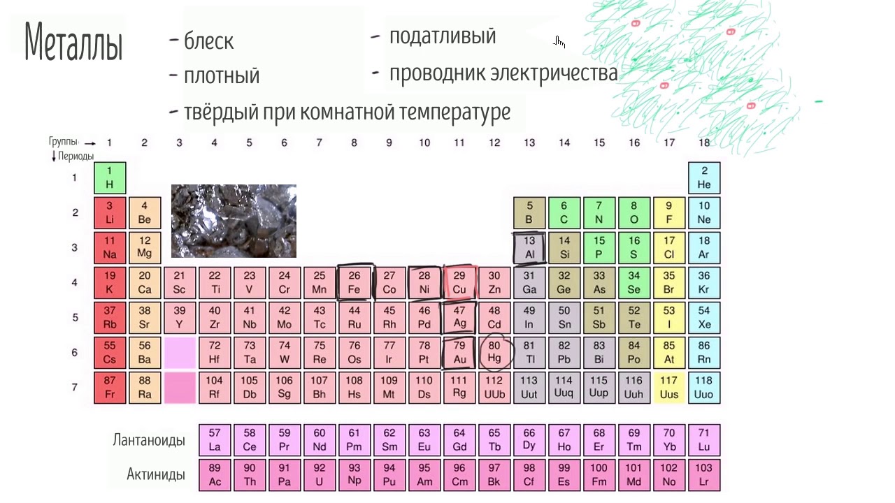 Свойства металлов (видео 12) | Периодическая таблица| Химия