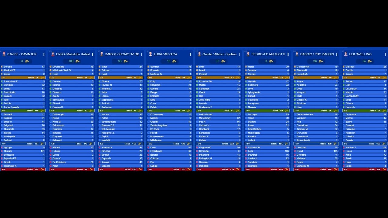 22° Giornata FantaCulo Arma