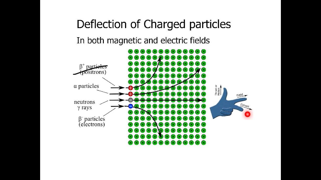 Physics Lesson 92 - Deflecting nuclear radiation