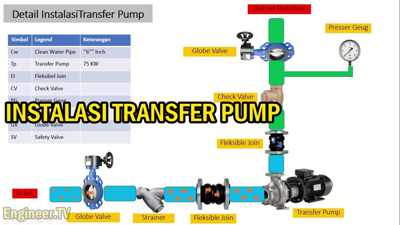 Detail Instalasi Transfer Pump Building