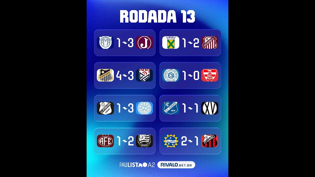 13ª rodada Série A2: Água Santa, São José e Votuporanguense também estão classificados às quartas