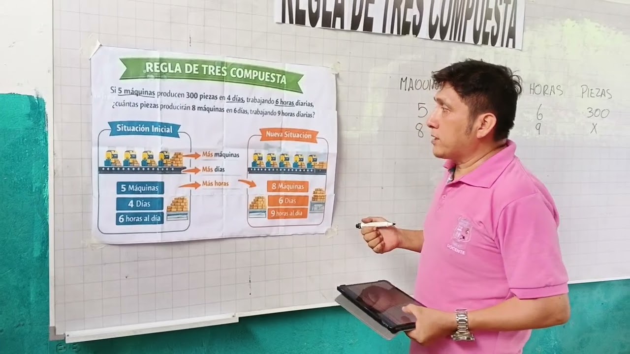 Regla de tres compuesta 