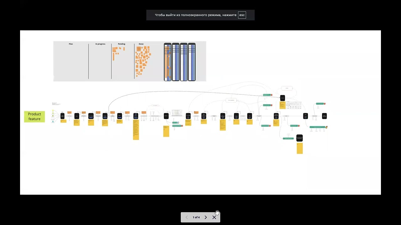 Расчет метрик в Kanban методе, customer leadtime, system leadtime, SLA