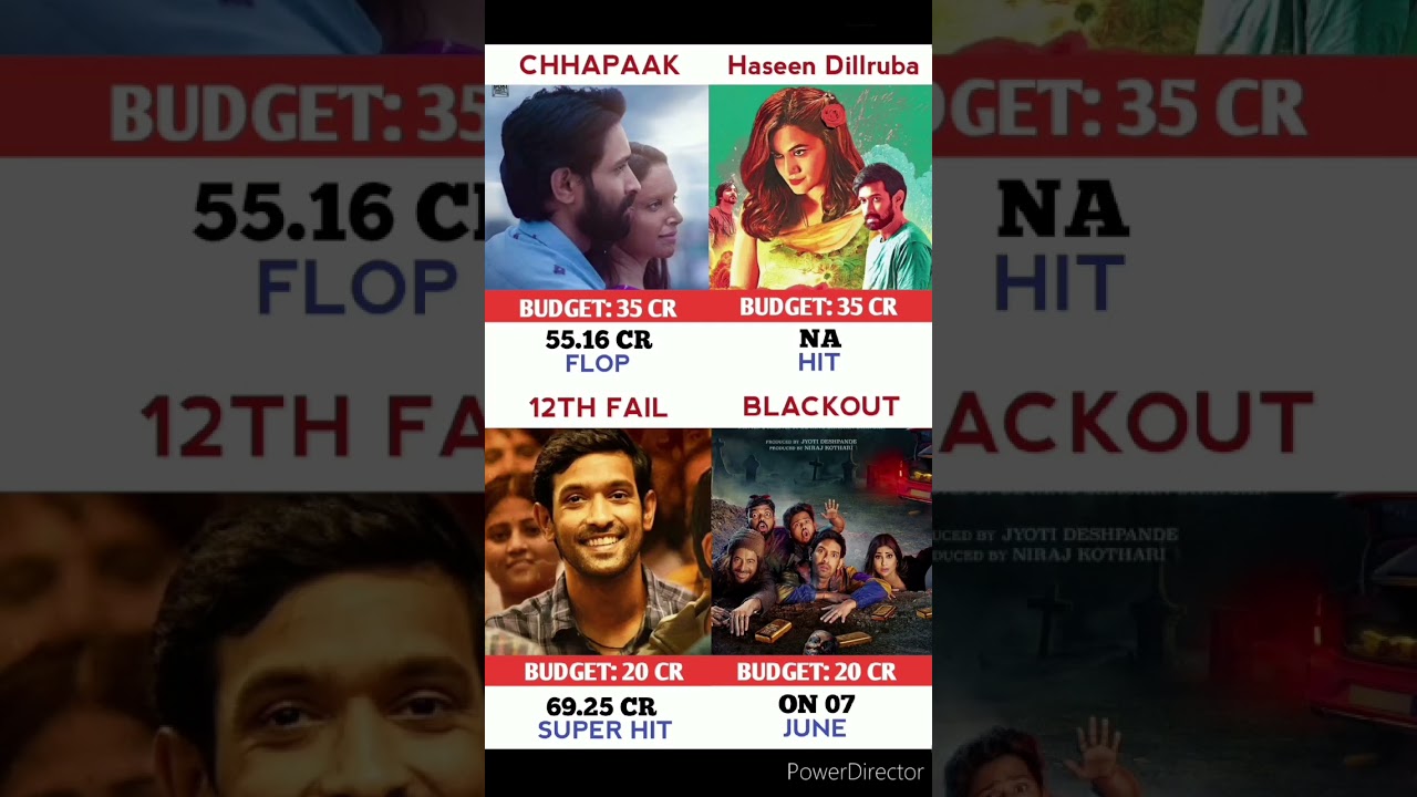Chhapaak Vs Haseen Dilruba Vs 12th Fail Vs Blackout Movie Comparison || Box Office Collection#shorts