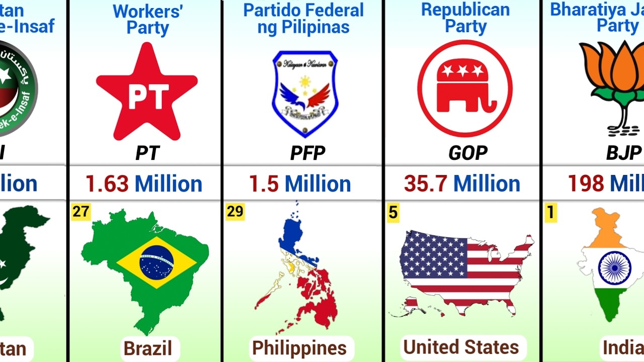 Top 50 Largest Political Party in the World || Total Members