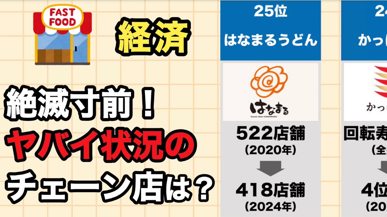 【悲報】今にも絶滅しそうなチェーン店ランキングTOP25【全盛期の99%減】｜1位はまさかの&hellip;残り1店舗で生存中