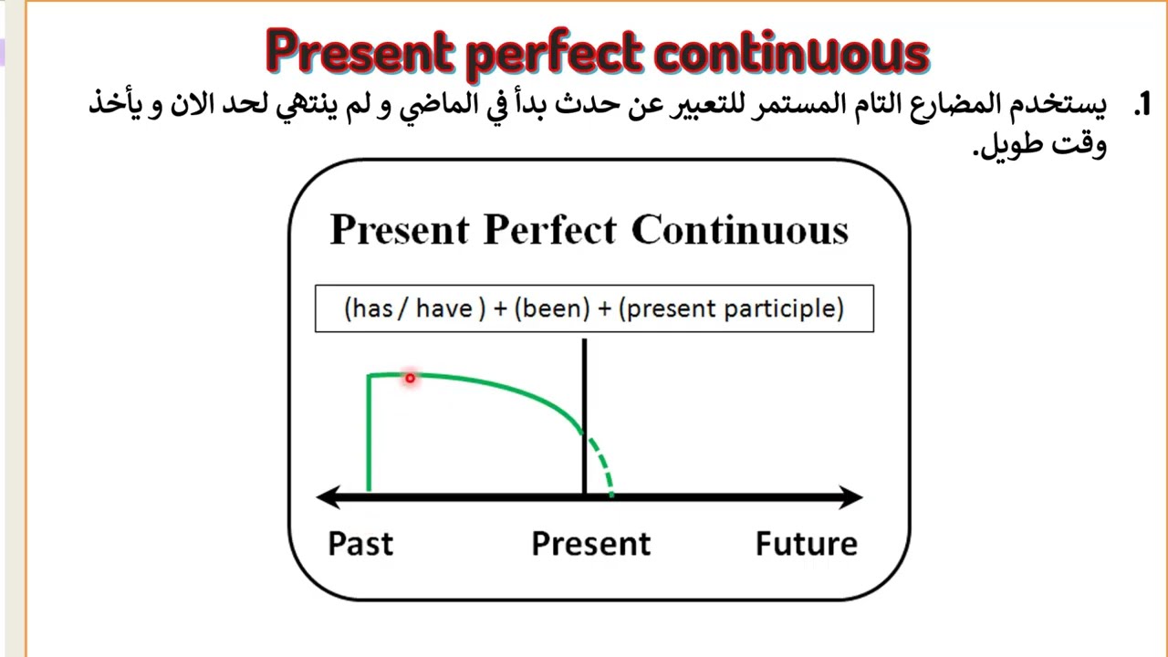 المضارع التام المستمر خامس اعدادي