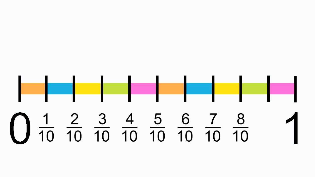 Fractions on Number Lines - v2