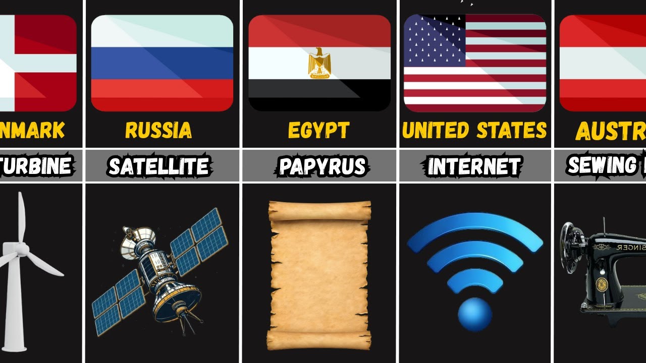 Most Famous INVENTIONS From Different Countries...