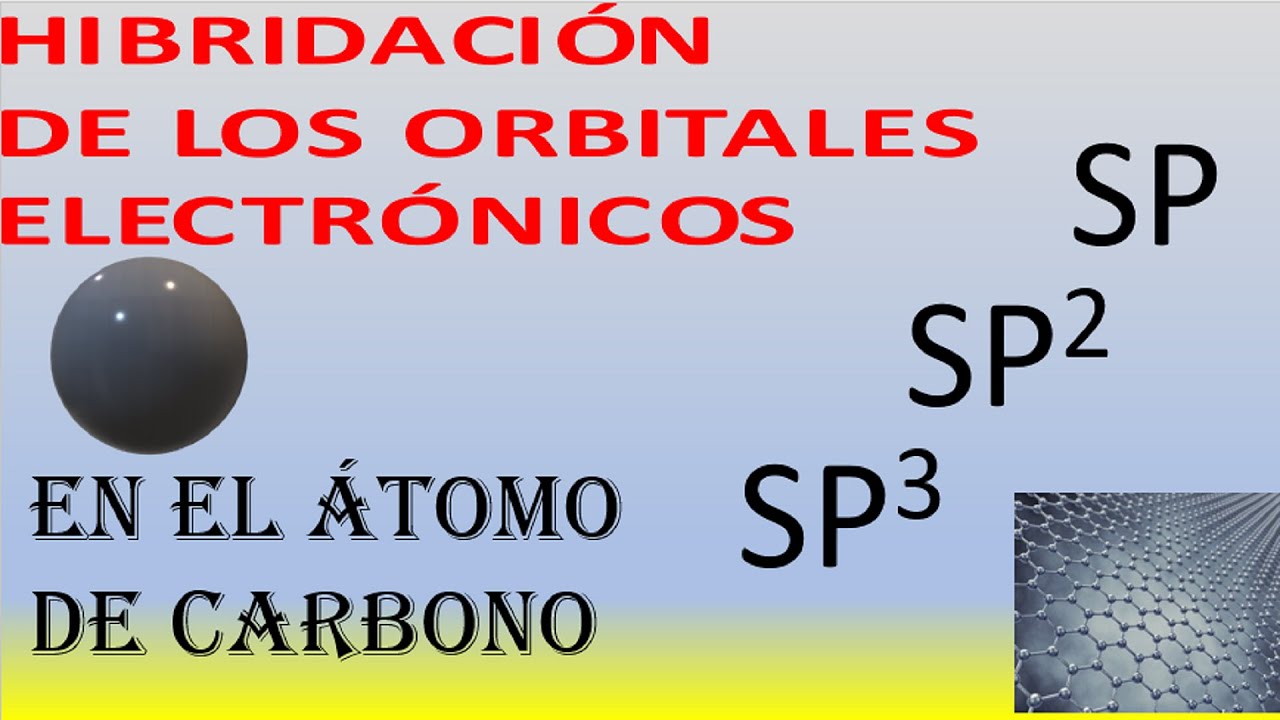 Hibridación de orbitales atómicos (sp, sp2 y sp3) en el átomo de carbono.
