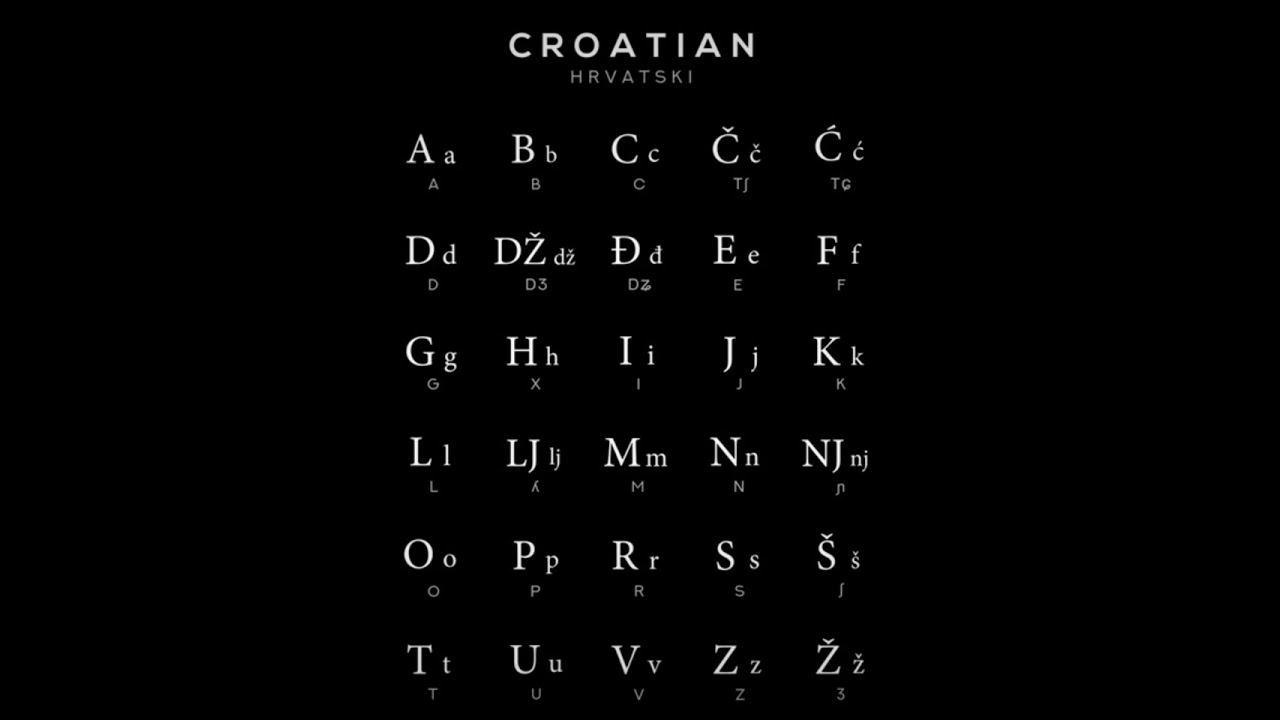 Croatian Alphabet #shorts #pronunciation #croatian #croatia #language #alphabet #education #yt