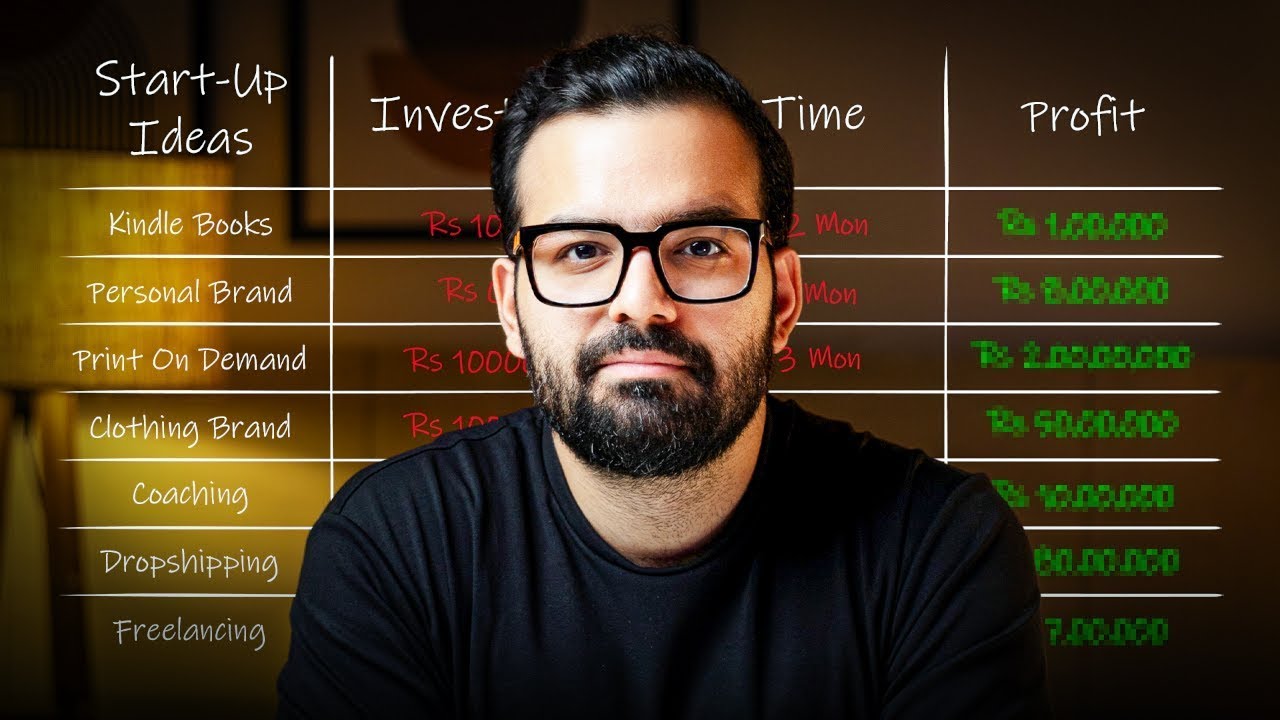 I Tried Every Online Business…Here’s How To Make Up To ₹1 Crore